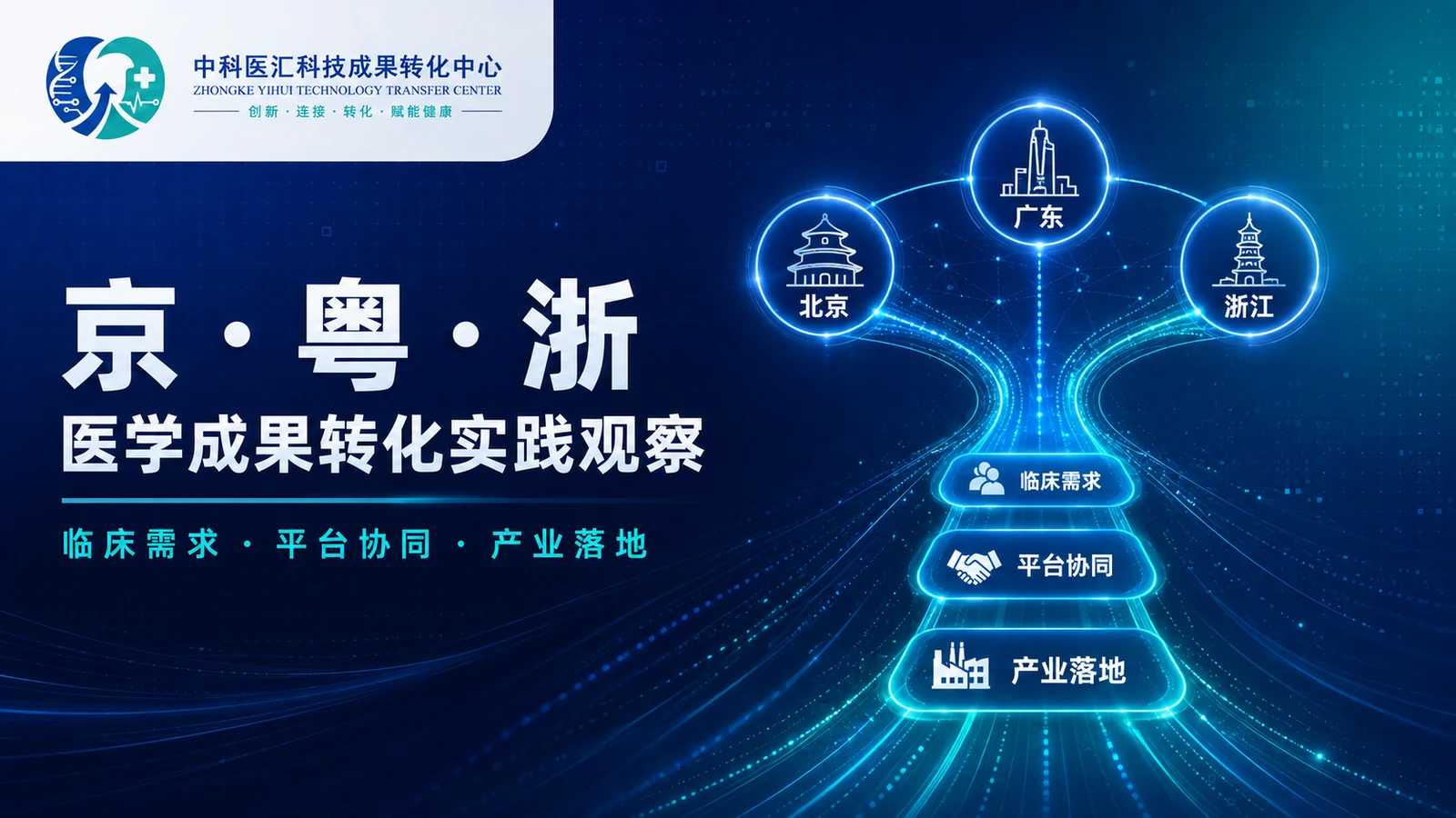 北京、广东、浙江医学成果转化实践与协同路径示意图